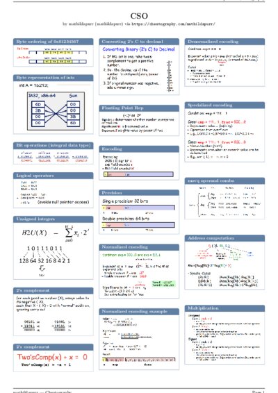 LaTeX (Compiled PDF)