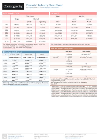 Financial Industry Cheat Sheet