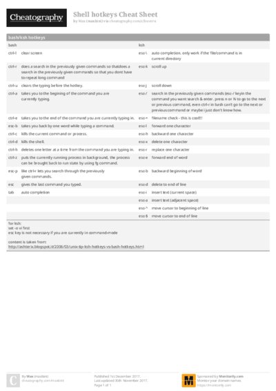 Shell hotkeys Cheat Sheet