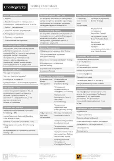 Testing Cheat Sheet