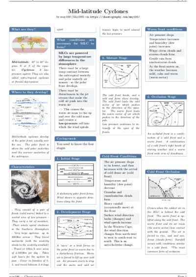 LaTeX (Compiled PDF)