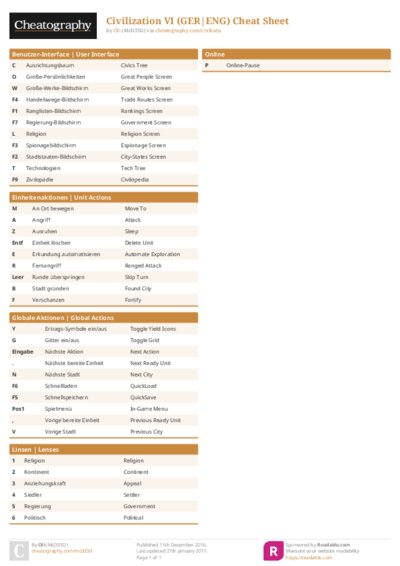 Civilization VI (GER|ENG) Cheat Sheet