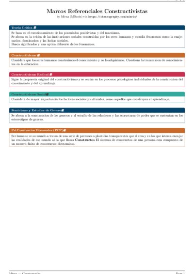 LaTeX (Compiled PDF)