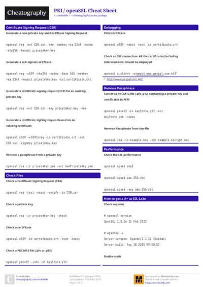 PKI / openSSL Cheat Sheet