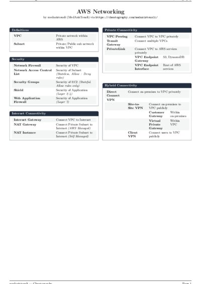 LaTeX (Compiled PDF)