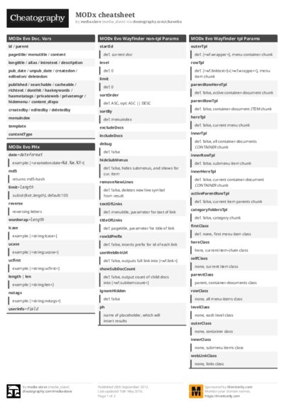 MODx cheatsheet Cheat Sheet