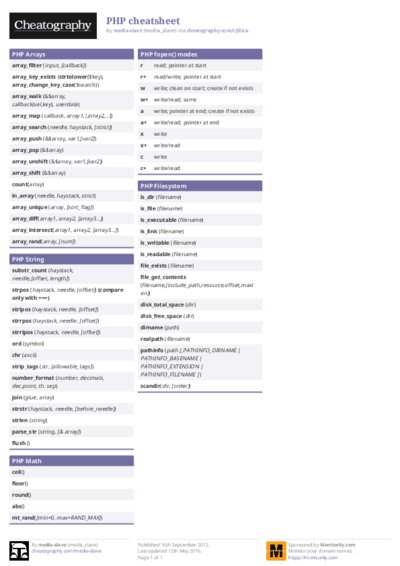 PHP cheatsheet Cheat Sheet