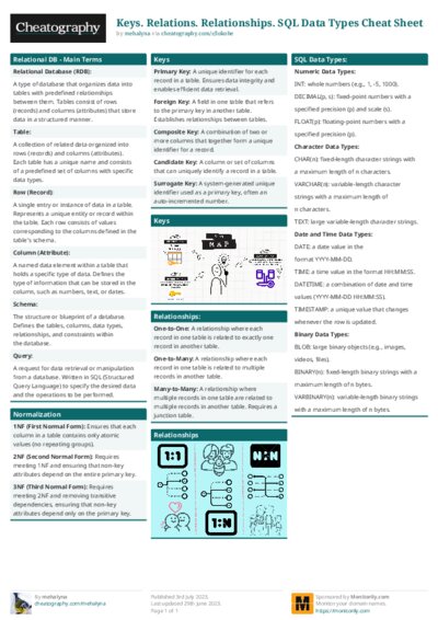 PDF (Colour) — Style 1