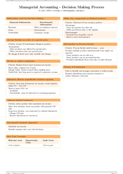LaTeX (Compiled PDF)