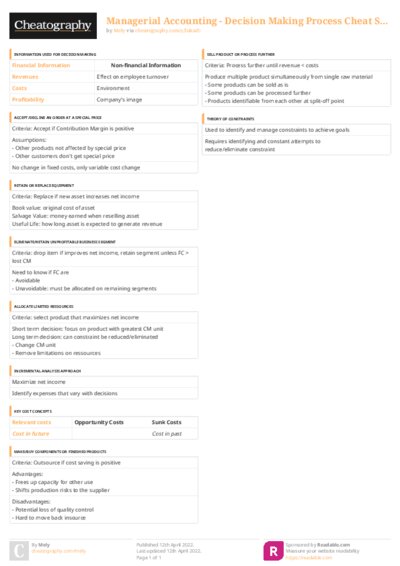 PDF (Colour) — Style 3