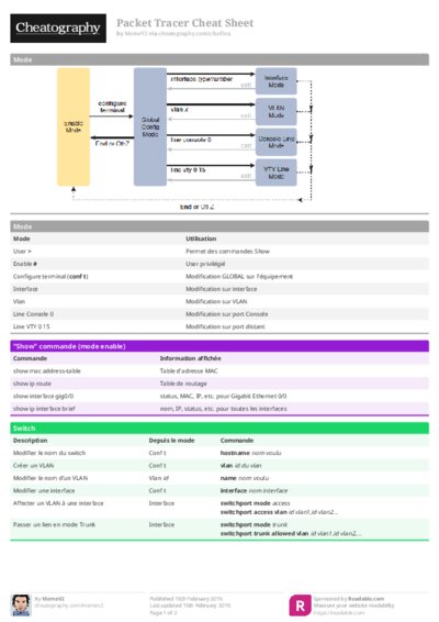 Packet Tracer Cheat Sheet