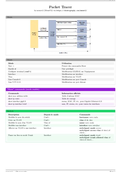 LaTeX (Compiled PDF)