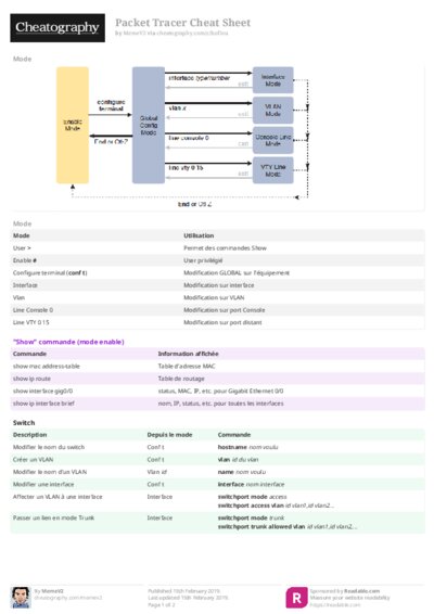 PDF (Colour) — Style 2
