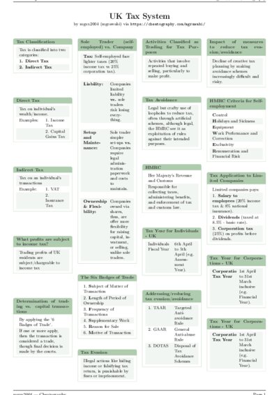 LaTeX (Compiled PDF)