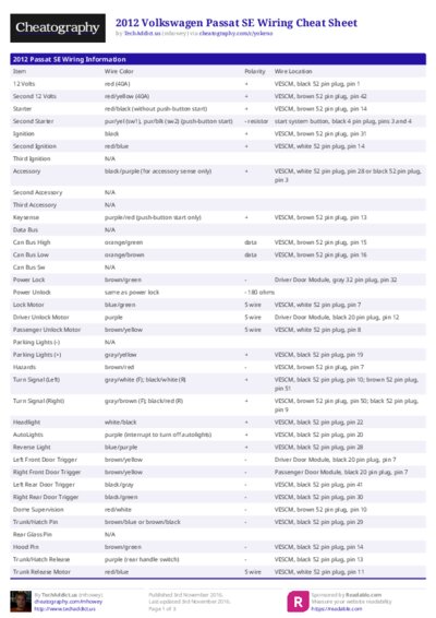 2012 Volkswagen Passat SE Wiring Cheat Sheet