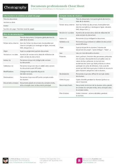 Documents professionnels Cheat Sheet