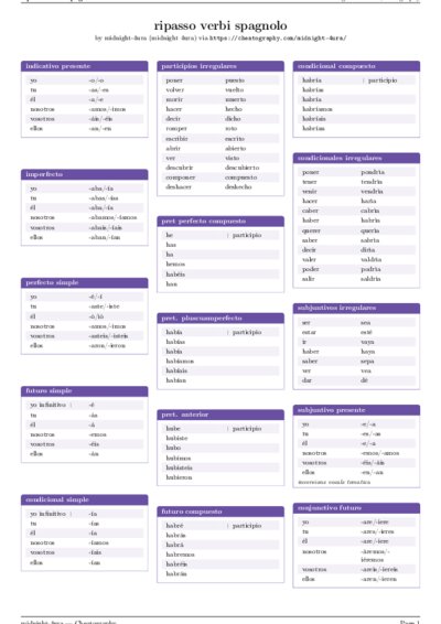 LaTeX (Compiled PDF)