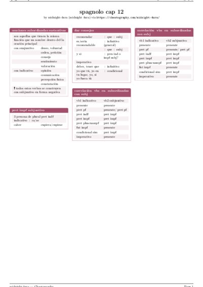 LaTeX (Compiled PDF)