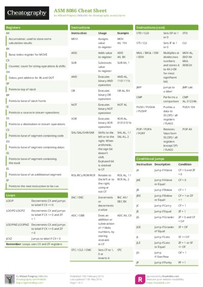 ASM 8086 Cheat Sheet