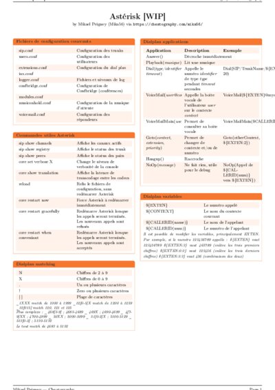 LaTeX (Compiled PDF)