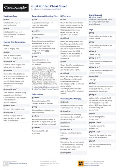 Git & GitHub Cheat Sheet