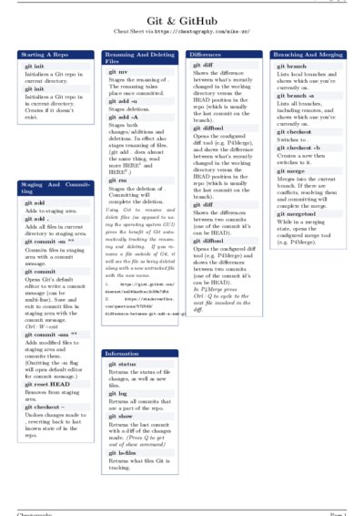 LaTeX (Compiled PDF)