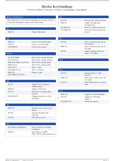 LaTeX (Compiled PDF)