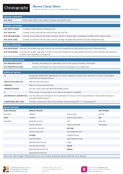 Maven Cheat Sheet