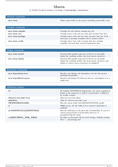 LaTeX (Compiled PDF)