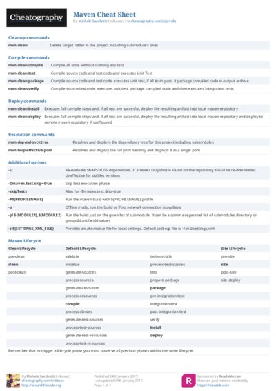 PDF (Colour) — Style 2