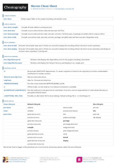 PDF (Colour) — Style 3