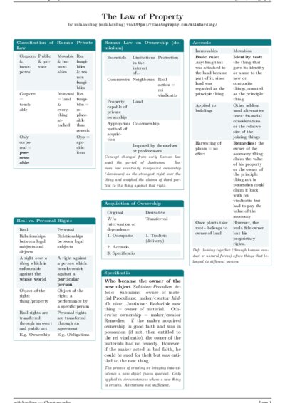 LaTeX (Compiled PDF)