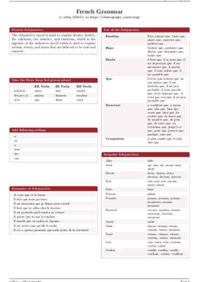 LaTeX (Compiled PDF)