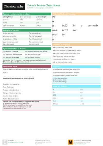 French Tenses Cheat Sheet