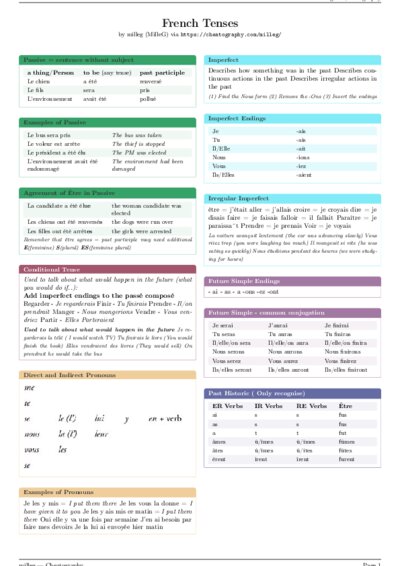 LaTeX (Compiled PDF)