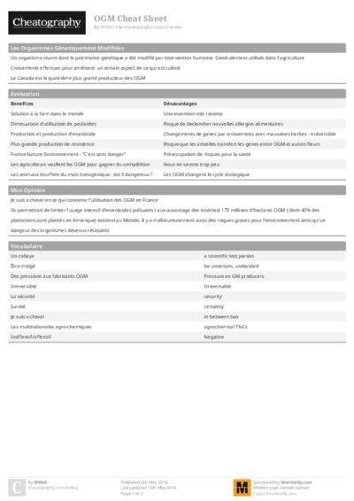 OGM Cheat Sheet