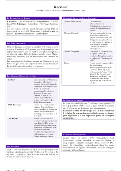 LaTeX (Compiled PDF)