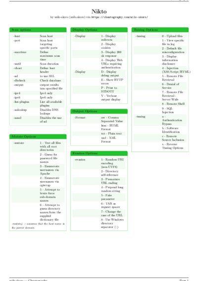 LaTeX (Compiled PDF)