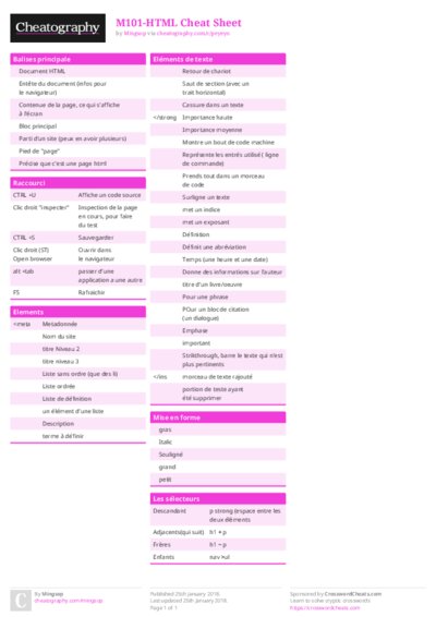 M101-HTML Cheat Sheet