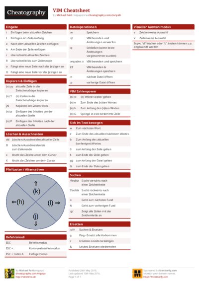 VIM Cheatsheet Cheat Sheet
