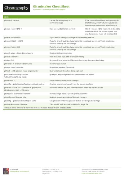 Git mistakes Cheat Sheet