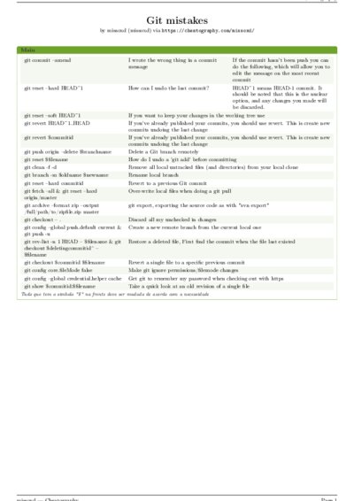 LaTeX (Compiled PDF)