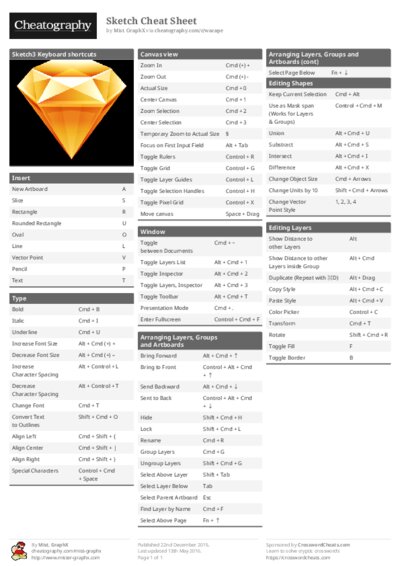 Sketch Cheat Sheet