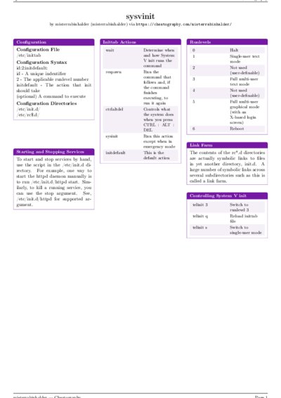 LaTeX (Compiled PDF)