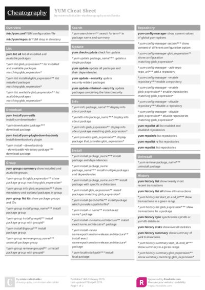 YUM Cheat Sheet