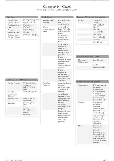 LaTeX (Compiled PDF)