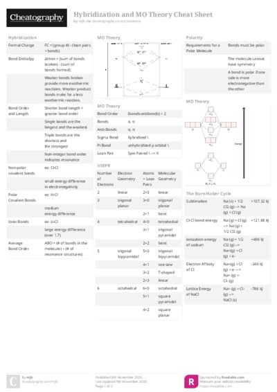Hybridization and MO Theory Cheat Sheet