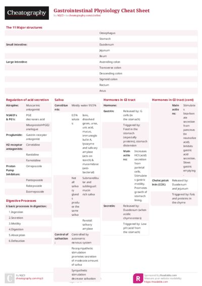 Gastrointestinal Physiology Cheat Sheet
