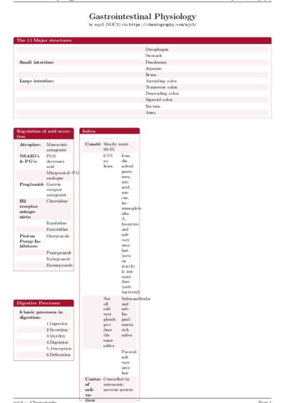 LaTeX (Compiled PDF)
