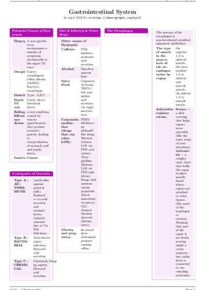 LaTeX (Compiled PDF)